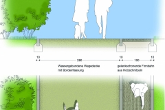 Fulda-Wege Fulda-Wege